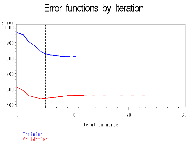 Optimization