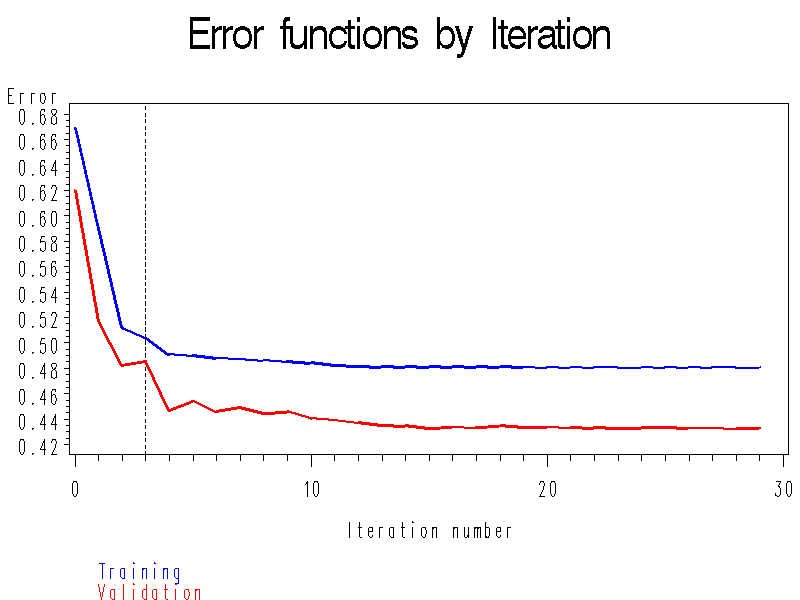 Optimization